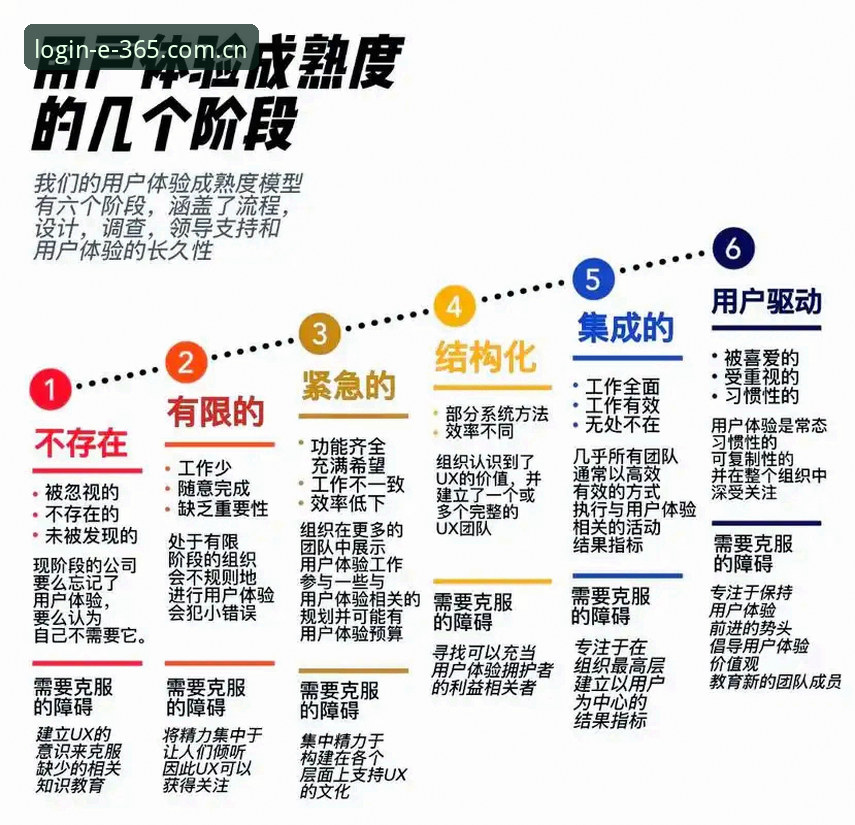 365官网入口对比详解：从用户体验到技术升级的新探索