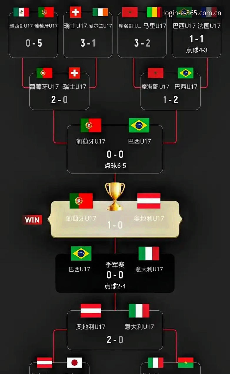 U17世界杯抽签结果解读教程：中国足球新星的战场在哪看？